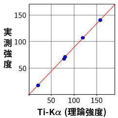 Ti-Kα(理論強度)