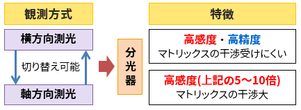 ICP-OESの原理と特徴
