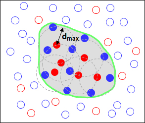 クラスタ解析の概念図