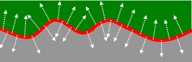 プロキシグラムの概念図