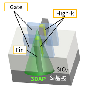 Fin型トランジスタの模式図