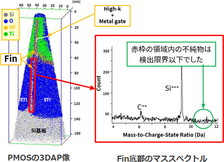 PMOSの3DAP像