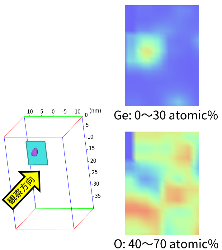 ナノ粒子の断面濃度濃度像(面内：8nm×10nm、奥行：1nm)