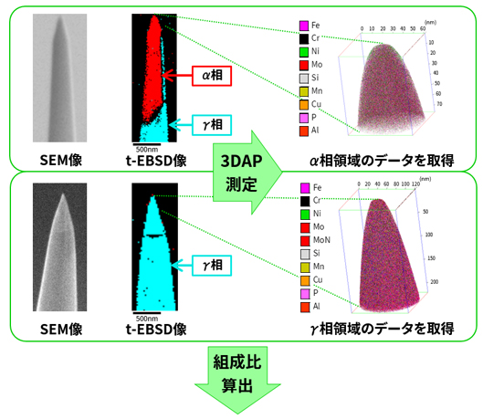 3DAP測定結果