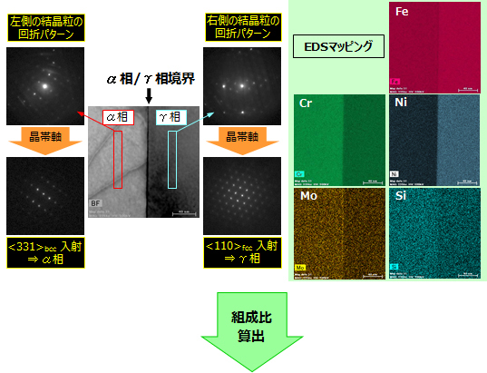 TEMによるEDS分析