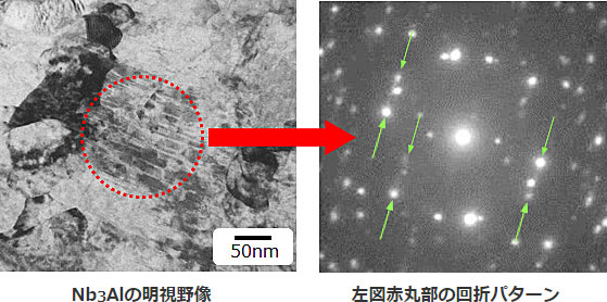 Nb3Alの明視野像、左図赤丸部の回折パターン