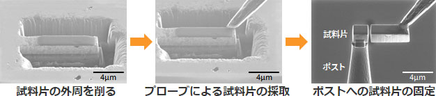 分析箇所の採取(リフトアウト法)