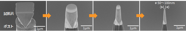 試料片の針状加工