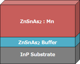 強磁性半導体(ZnSnAs2)薄膜の模式図
