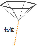 ピットの概略図