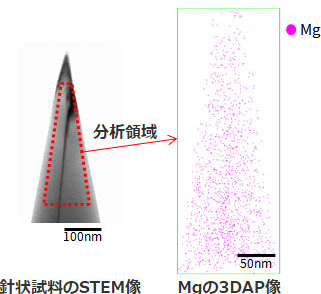 3DAP像と解析領域のマススペクトル
