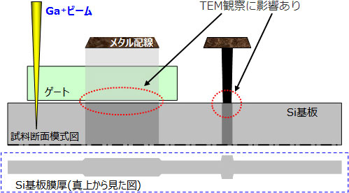 表面側(通常)からの加工の場合