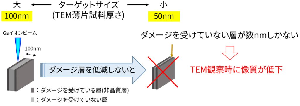 FIBによる加工ダメージの影響