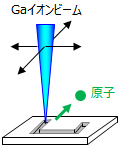 エッチング