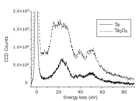 参照試料のEELSスペクトル