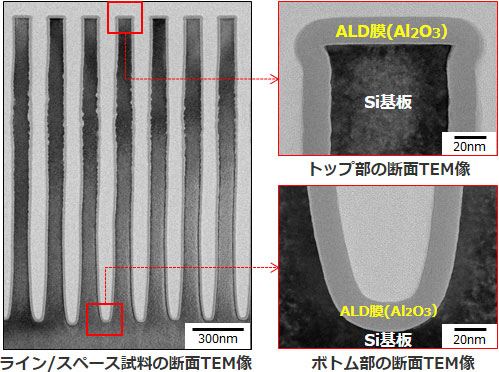 原子層堆積法(ALD)の事例