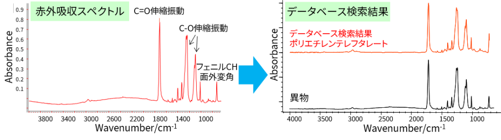 赤外吸収スペクトルとデータベース検索結果