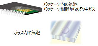 パッケージ樹脂発生ガスやガラス内の気泡イメージ
