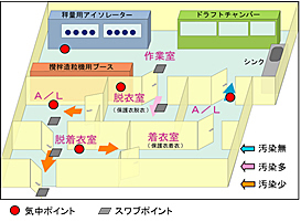 作業エリア区分