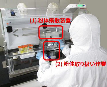 粉体飛散装置と粉体取り扱い作業
