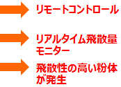 粒子封じ込め性能評価