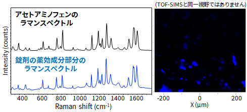 ラマンスペクトルとアセトアミノフェンの分布図
