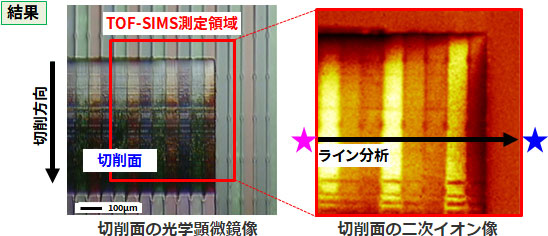 液晶ディスプレイ多層膜分析(切削面の光学顕微鏡像、切削面の二次イオン像)