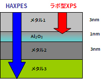 装置比較