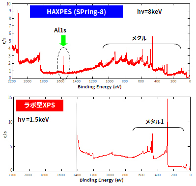 HAXPES(SPring-8)とラボ型XPS