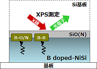 XPS測定原理