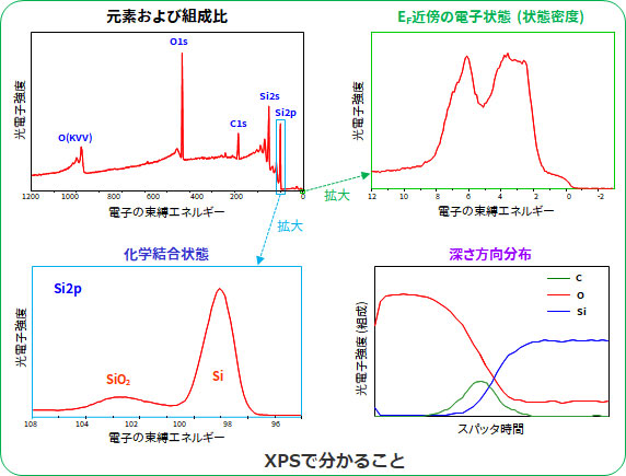 X線光電子分光(XPS)でわかること