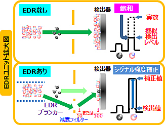 EDRユニット拡大図