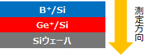 試料構造