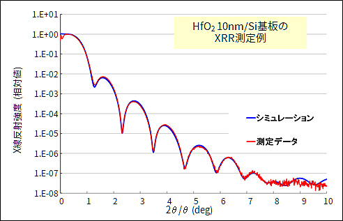 HfO2 10nm/Si基板の反射率測定例
