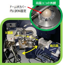 高温XRD装置外観