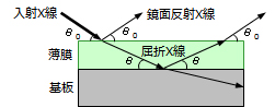 XRR原理図