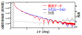 Si3N4単層と仮定して解析