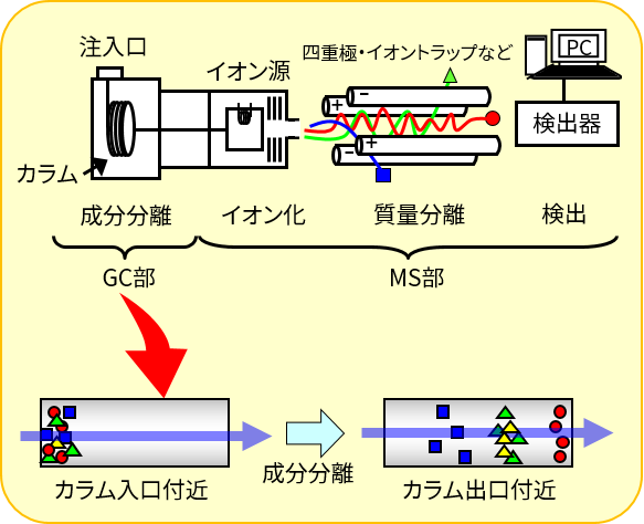 原理