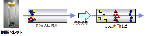 樹脂ペレットを分析