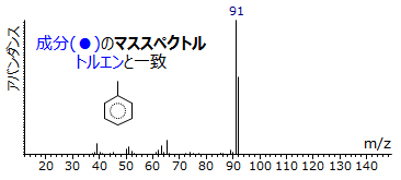 分析事例