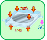 ウェーハ加熱イメージ