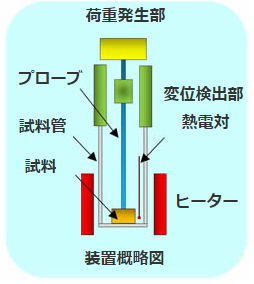 原理