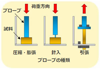 プローブの種類