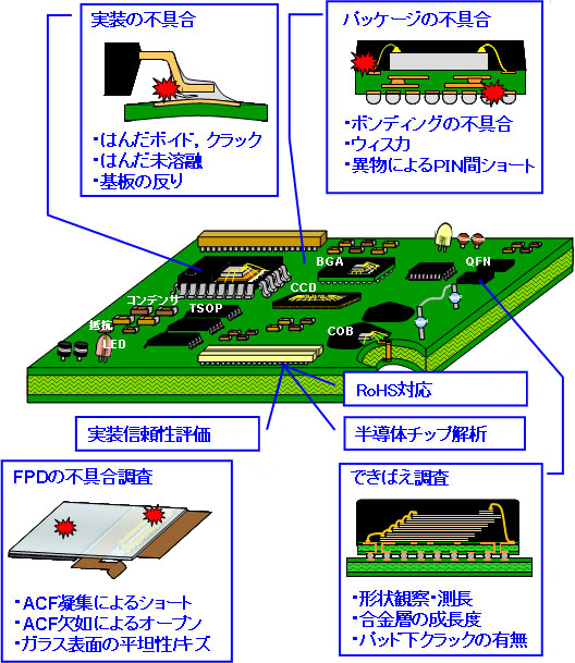 不具合マップ