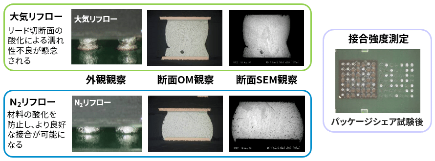 大気リフローと窒素リフローの接合状態の比較