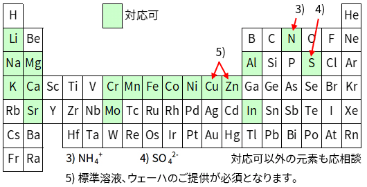 汚染元素