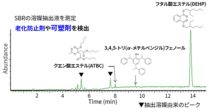 LC-TOF/MS