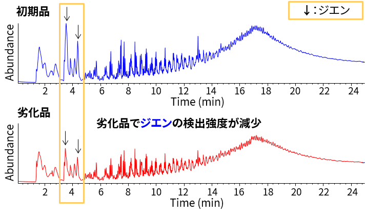 ポリマーの構造分析：FT-IR・Py-GC/MS