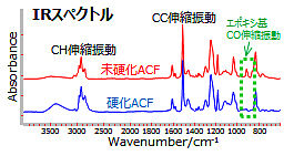 IRスペクトル