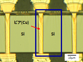 TSVの応力評価・光学顕微鏡像